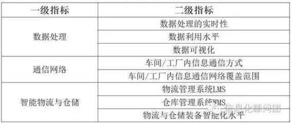 構(gòu)建四層核心 我國智能制造評價(jià)指標(biāo)體系的科技基石與數(shù)據(jù)處理服務(wù)
