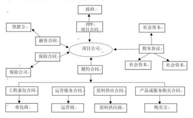 【投稿】PPP項(xiàng)目公司的建設(shè)管理實(shí)踐和建議
